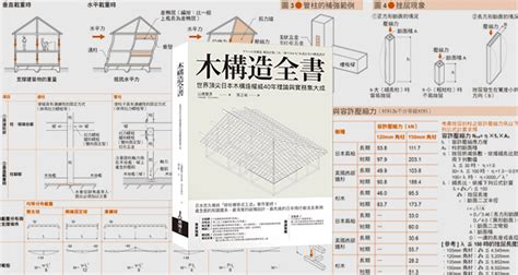 樑柱 意思|日本悠久傳統「樑柱構架式工法」實作聖經《木構造全。